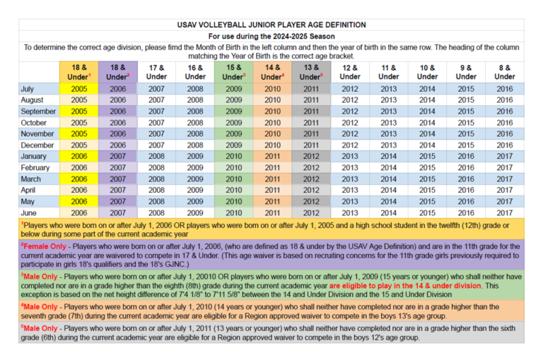 20242025 USAV Age Definition Chart City Beach Volleyball Club